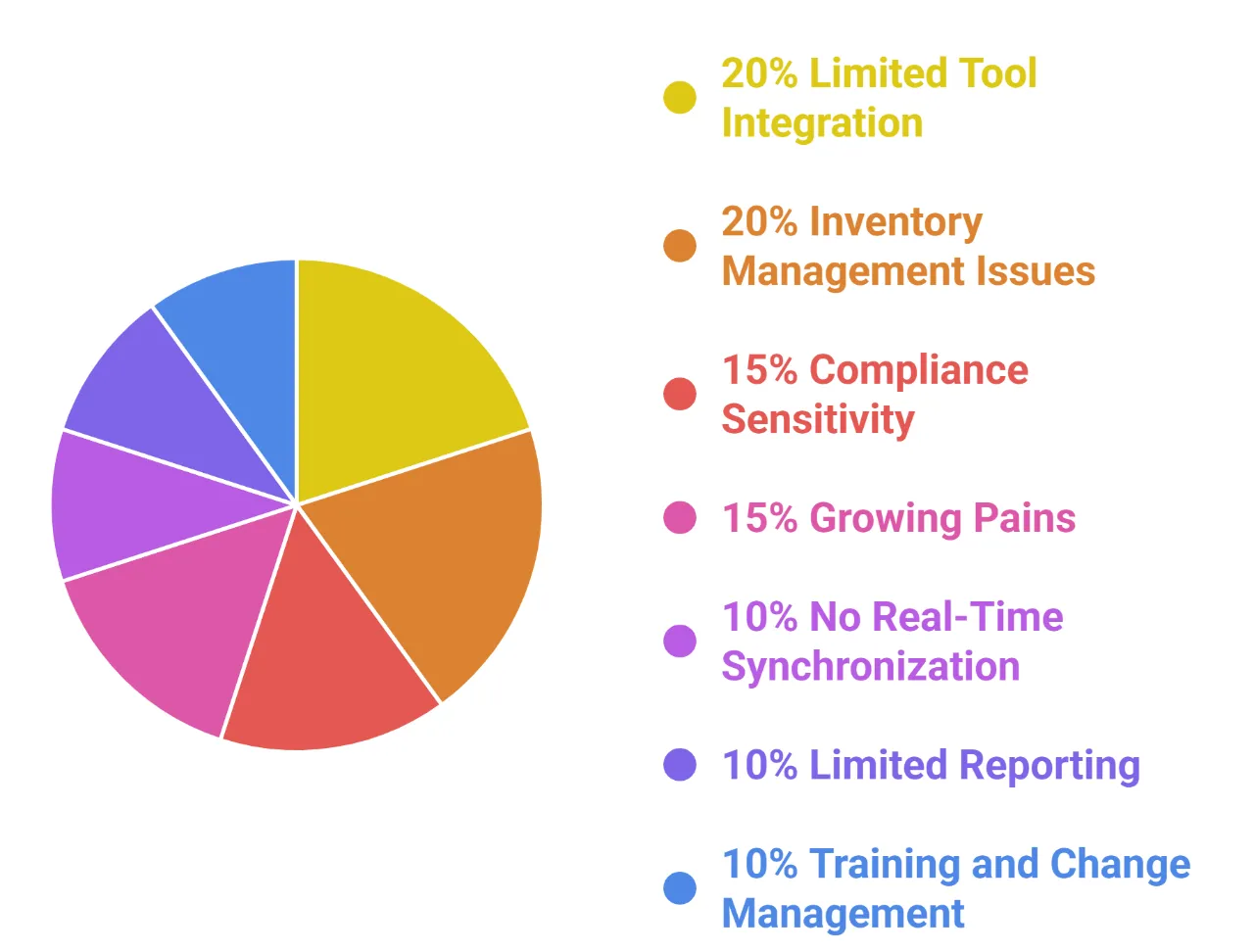 Claude small business limitations