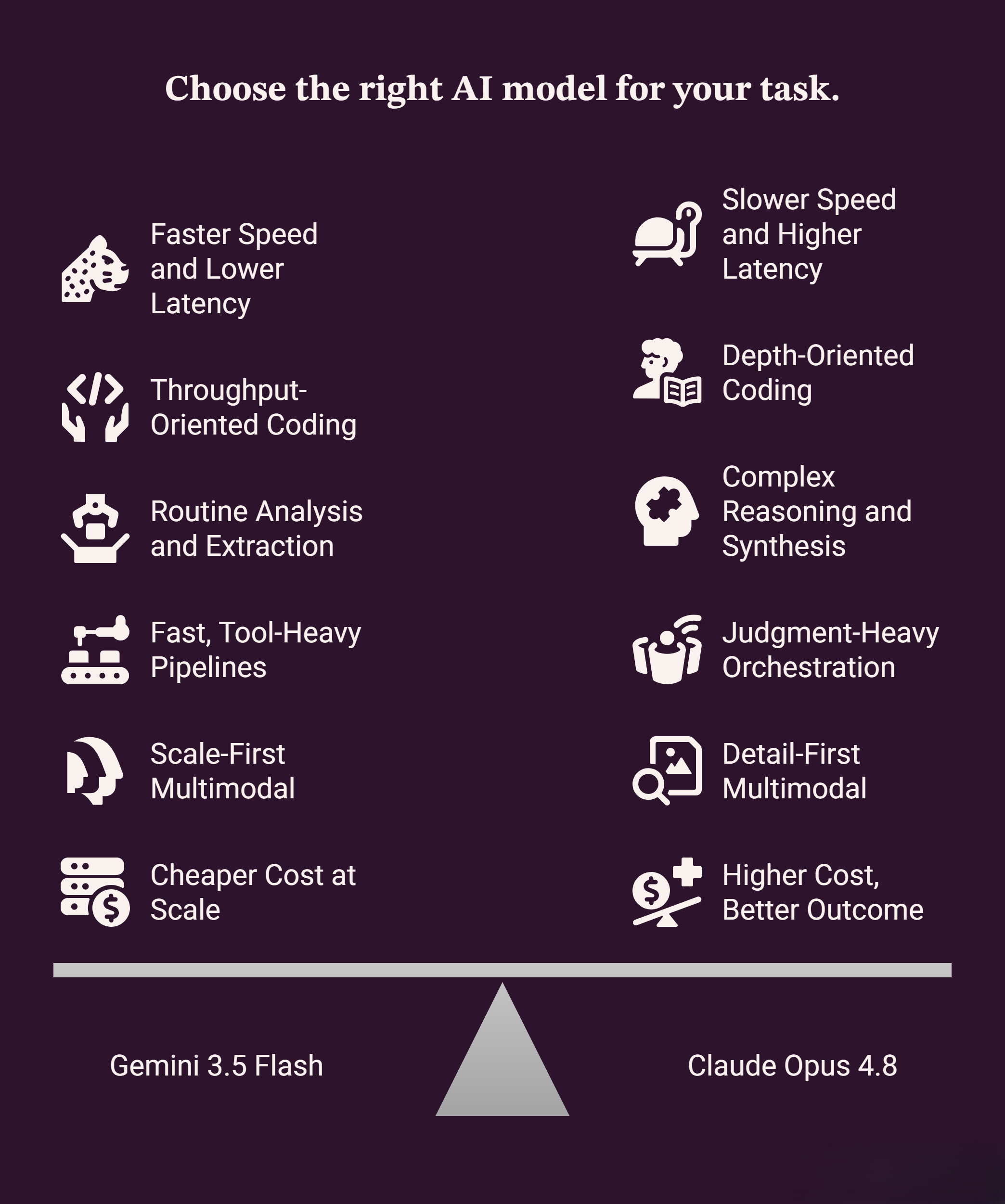 Claude Opus 4.8 and Gemini 4.5 Comparison