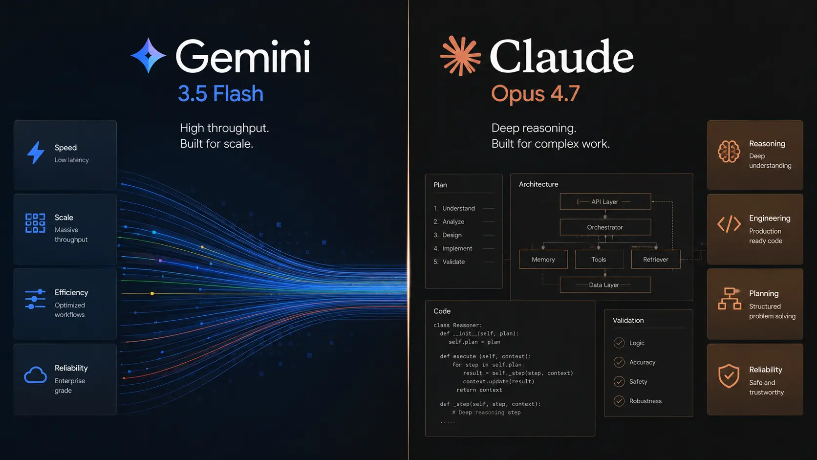 Google Gemini 3.5 Flash vs Claude Opus 4.7 comparison