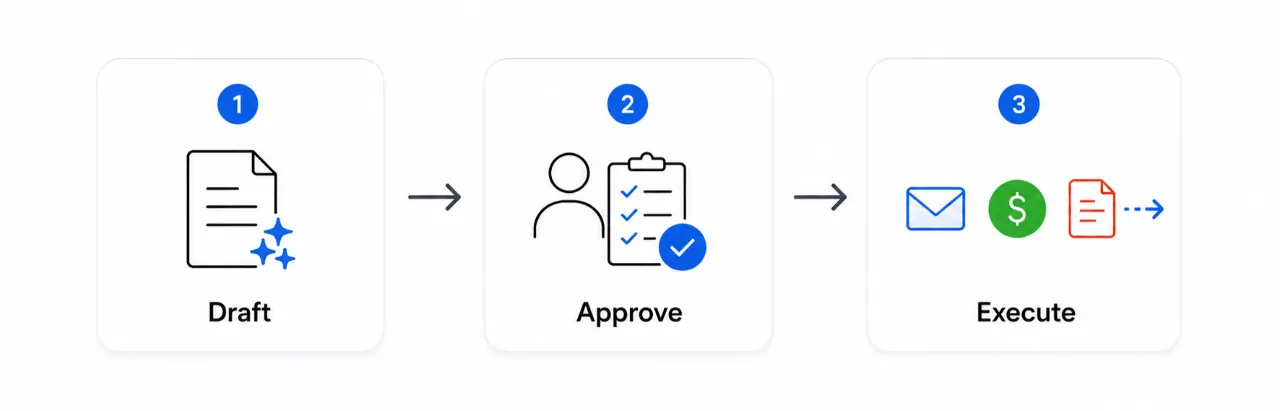 3-step-workflow-process-diagram